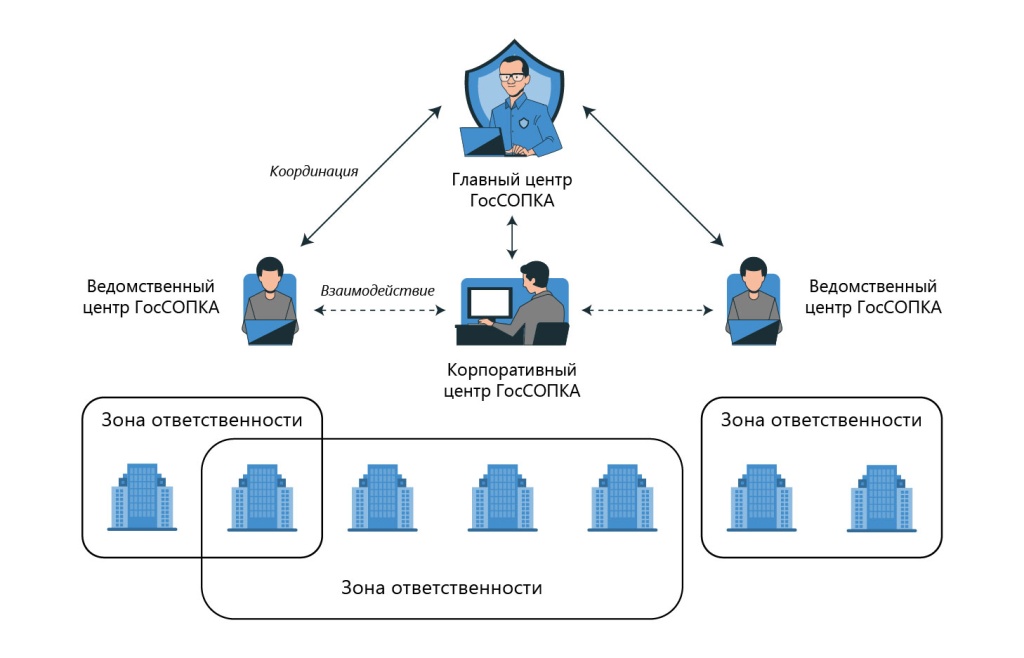 Для чего нужен SOC_2.jpg